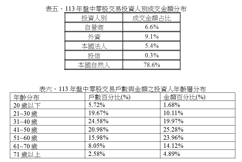 普惠金融雙引擎啟動  小資投資不是夢