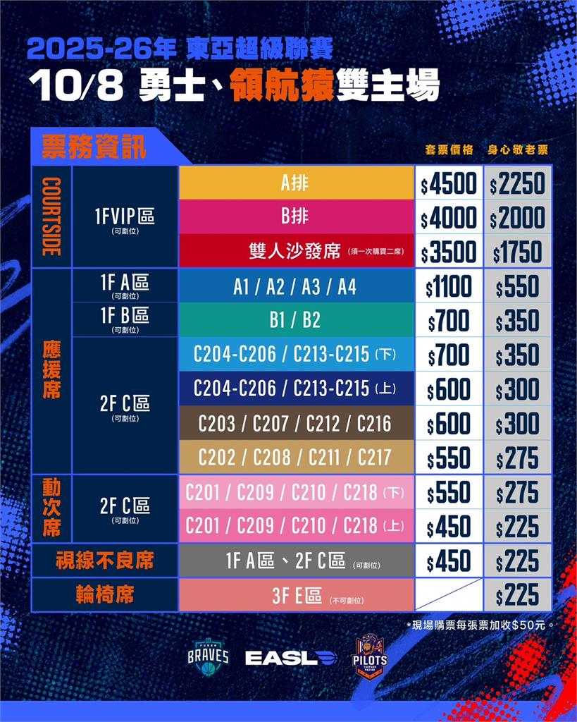東超/450看兩場!勇士攜手領航猿迎戰日本職籃強權、門票「這天」12點開賣