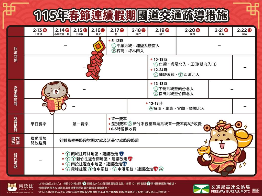 快新聞／出遊必看！春節+228連假交通管制懶人包　搭大眾運輸還有優惠