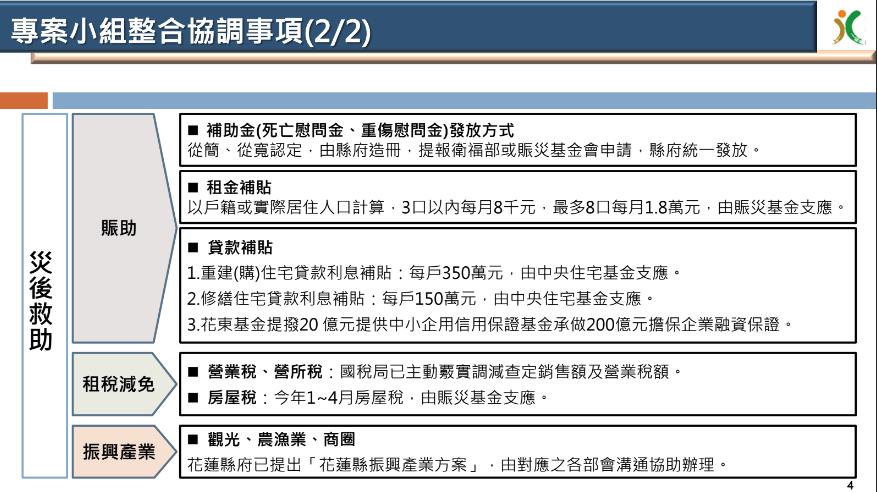 快新聞／花蓮地震「災後補助額一次看」　重建住宅利息補貼「每戶最高350萬元」