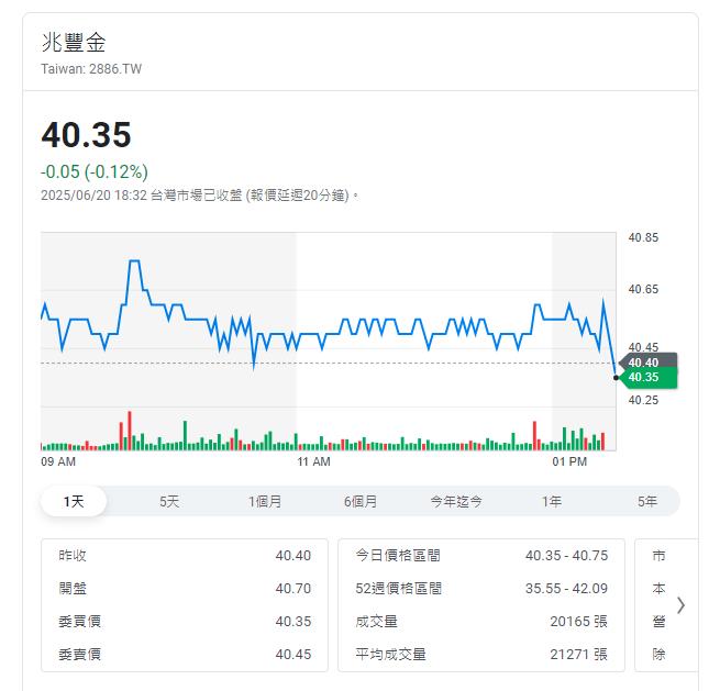 兆豐金控股東會通過每股配發現金股息1.6元 盼續創股東最大價值