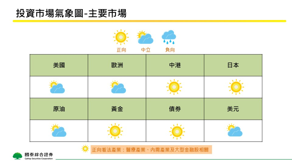 關稅政策影響市場情緒 投資人如何布局抗波動?專家建議這兩大市場可布局