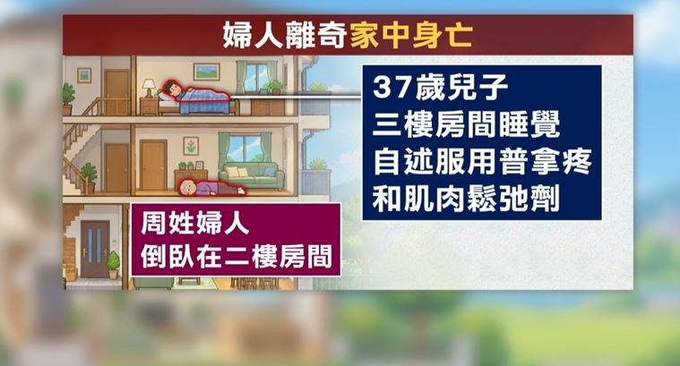 家中離奇死亡！婦人「右顴骨.肋骨骨折」　檢警不排除兒涉案