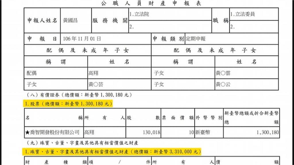 四叉貓再出招！　爆料黃國昌「美國名車未申報」