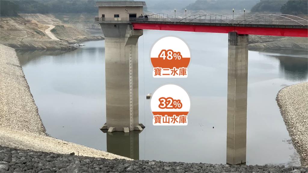 雨量創75年新低! 中南部水庫蓄水率跌破6成