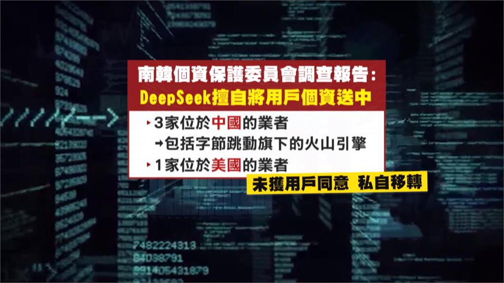 南韓揭DeepSeek非法跨境傳輸個資　用戶個資暴露毫不知情