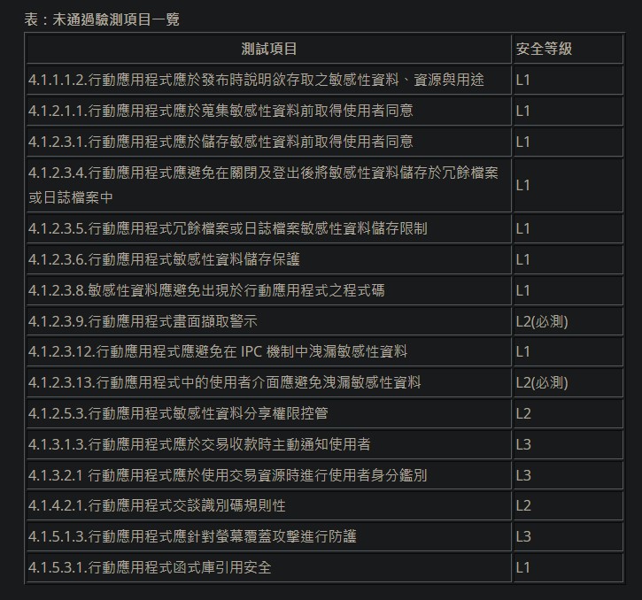 快新聞／木馬屠城？消基會指「智生活APP」存資安隱憂　300萬用戶恐受威脅