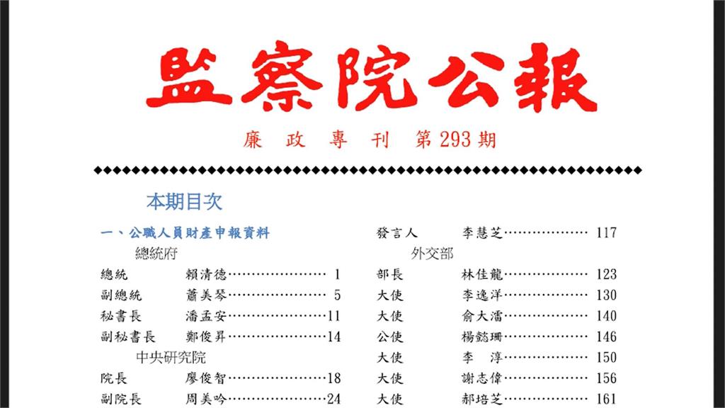 藍委王鴻薇、翁曉玲大買台股 陳培瑜酸用行動挺「賴執政」
