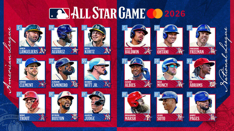 MLB／人氣王大谷翔平無緣「二刀流」　明星賽完整投打名單看這邊！