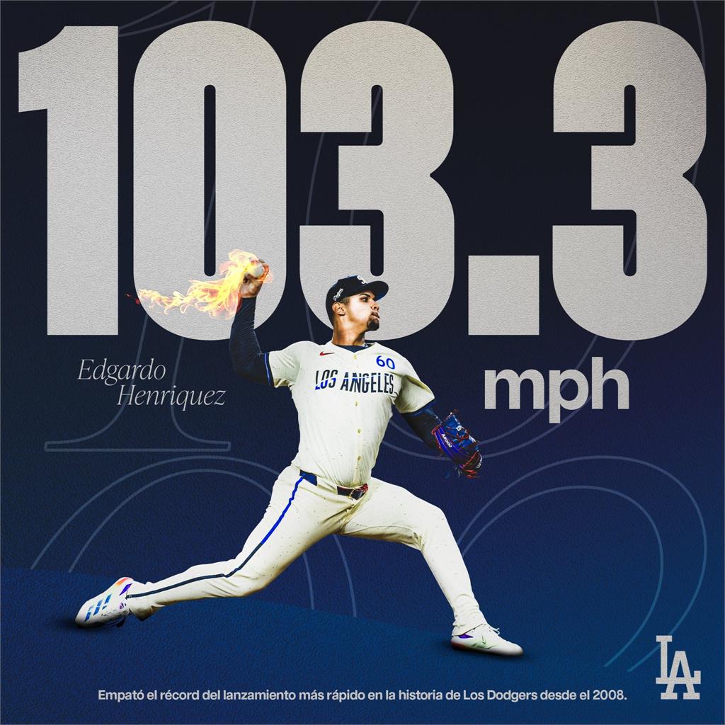 MLB(影)/這位道奇新秀太火了!球速比大谷翔平還快 166公里創隊史紀錄