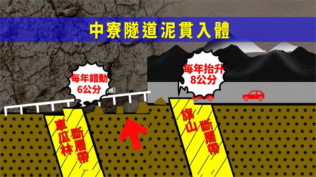 異言堂/房屋扭曲如動漫畫面 隧道路面抬升140公分 學界最新研究:泥貫入體現象