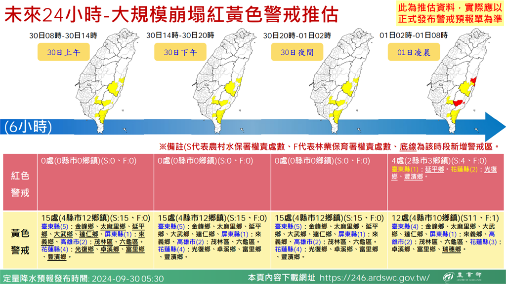 快新聞／中颱山陀兒進逼！　農業部發4縣市土石流與大規模崩塌警戒