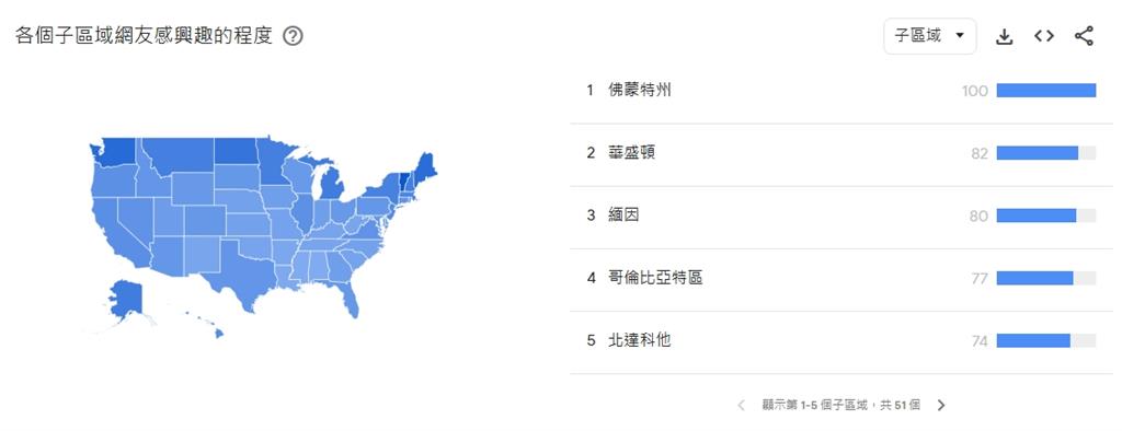 美國人接受不了川普當選!Google關鍵字「移民加拿大」暴增4倍