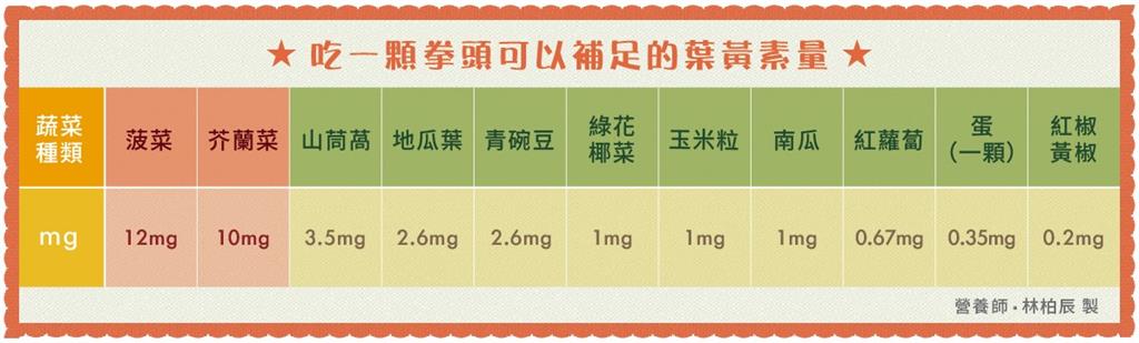 元宇宙超夯，營養師關鍵妙招抵抗惡視力