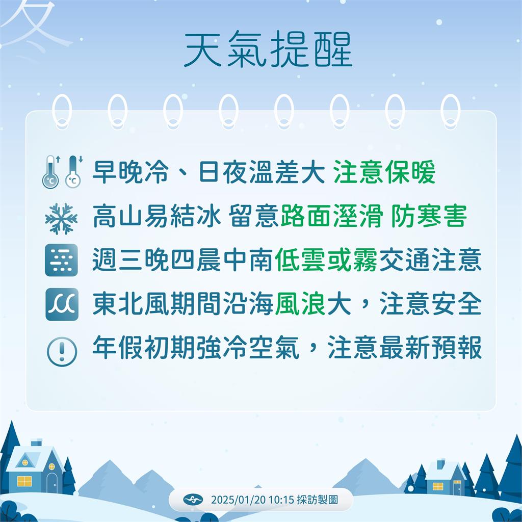 快新聞/台北今入冬最低溫!小年夜又要變冷 恐挑戰強烈冷氣團