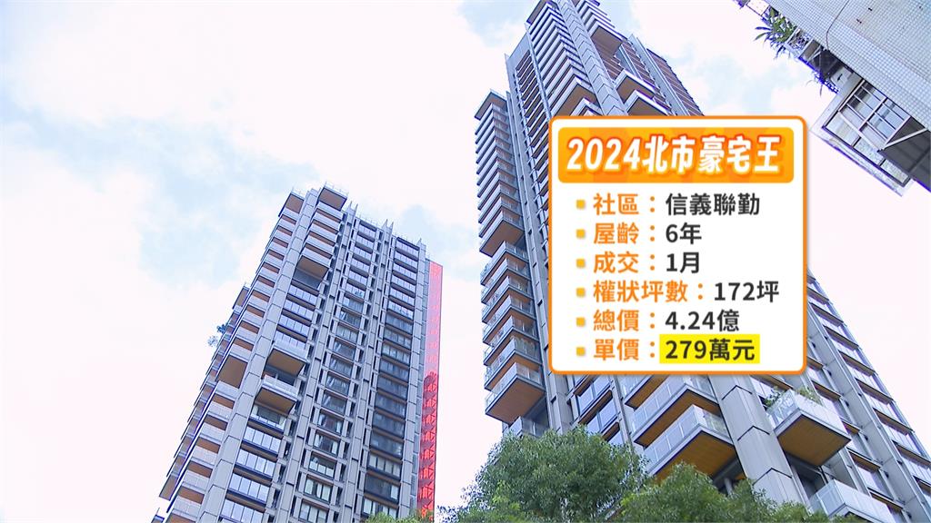 台灣豪宅王出爐! 信義區「皇翔御琚」6.69億成交奪總價冠軍