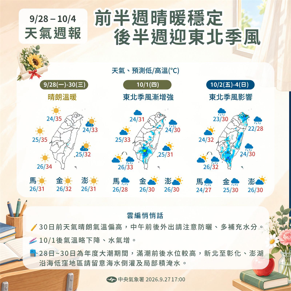 快新聞／高溫飆36度！各地維持多雲到晴　「舒力基」轉強颱最新路徑曝
