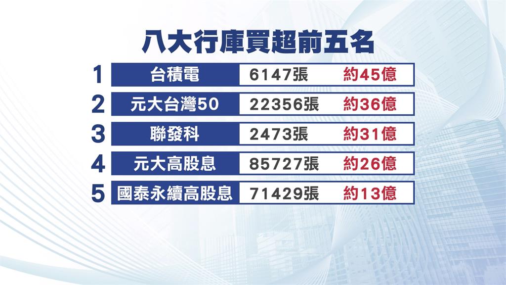 國安基金護盤買台積電? 操盤手阮清華;它權值比較大