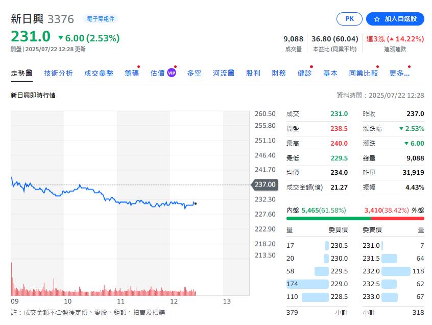 摺疊機上市  台廠轉軸搶商機 這幾家受關注