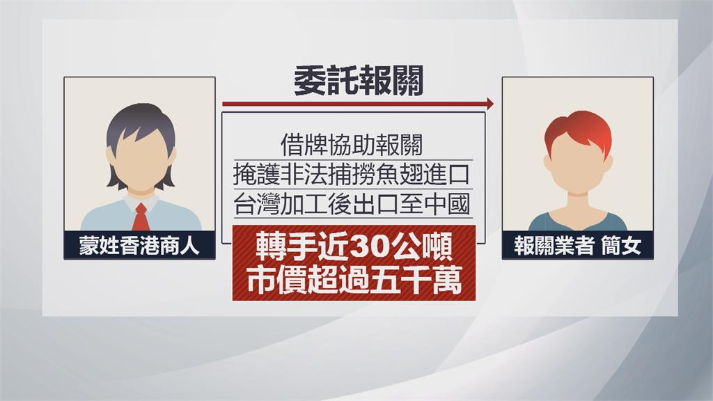偽造捕撈證明! 非法魚翅來台「洗產地出口中國」
