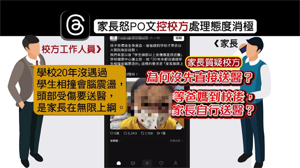 2童校園互撞女童臉「鼻青臉腫」　校方第一時間未送醫　家長怒了