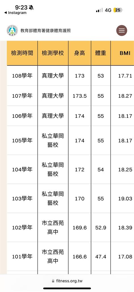 孫生174cm前女友「身形進化史」遭爆出！「劇烈差距」網嚇歪：怎辦到的？