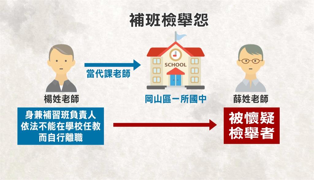 引人側目！補教師國中校門口擴音器開講　控訴另一老師人身攻擊