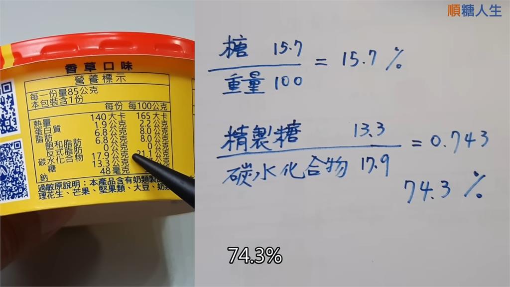 糖尿病友實測!一口氣吃下兩盒冰淇淋 血糖飆高直呼: 真的有嚇到