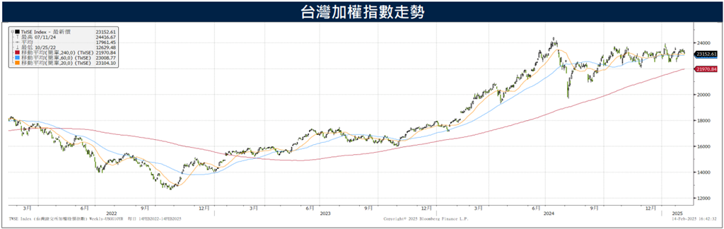 製造業前景正向　英特爾仰賴台廠技術救火