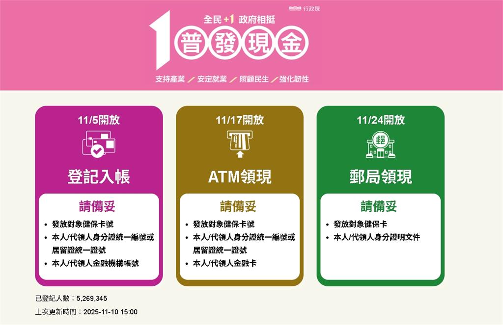 未成年普發1萬「被爸媽拿走」抗議有用嗎？律師解答：「不用經過同意」但須做1事