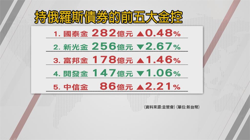 台股連假後氣勢強勁　電子、航運類股同步走揚