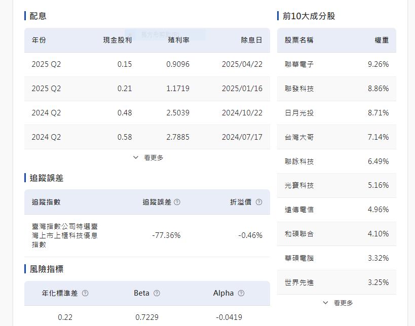 被割韭菜?00929昨天大買華碩 今跌5% 昨天漲停今大跌 買華碩竟是它納華碩第9大