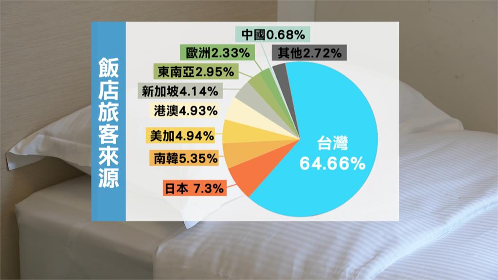 晶華股東會營收成績亮眼 潘思亮:盼政府解決結構性缺工