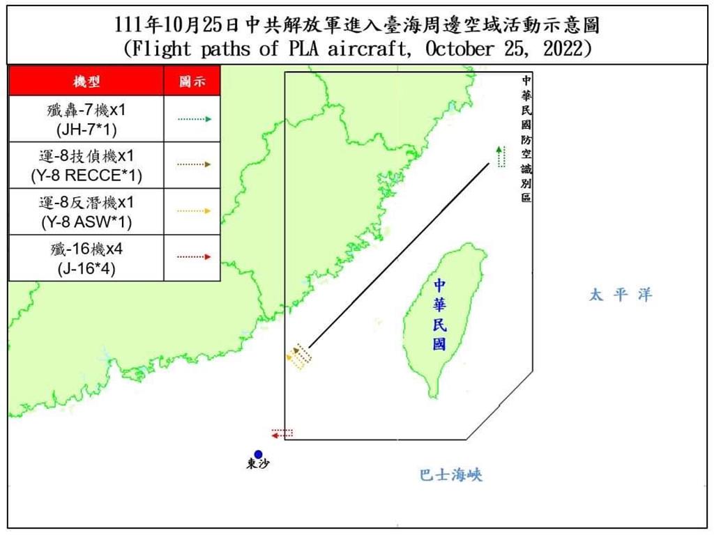 又來亂！中國16軍機、3軍艦擾台　國防部：7架次逾越海峽中線