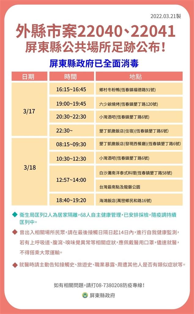 快新聞／嘉義市確診夫妻曾到屏東旅遊　墾丁凱撒飯店、萬巒豬腳名店在列