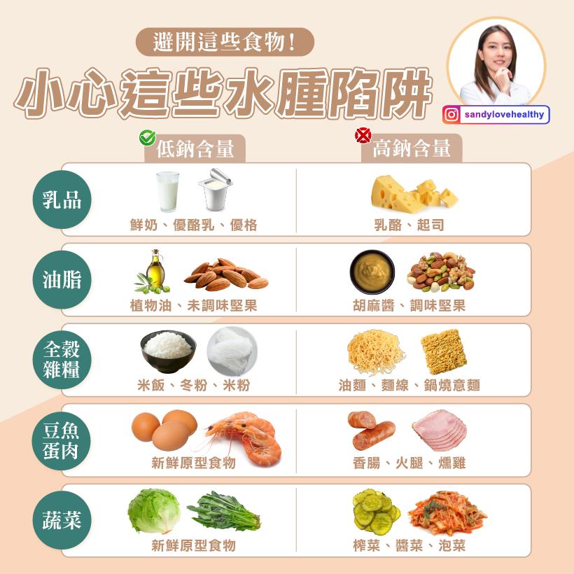 宵夜吃泡麵隔天超腫?1圖曝「高鈉陷阱+替代食品」 營養師揭4原則