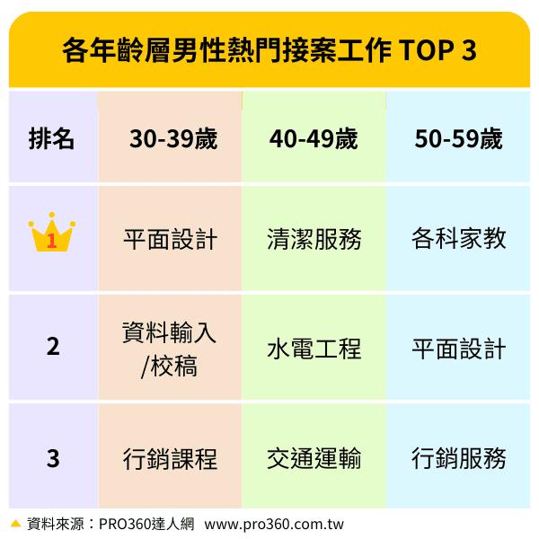 「付清節」快樂?爸爸拚斜槓接案「這年齡層」多選擇清潔工作!