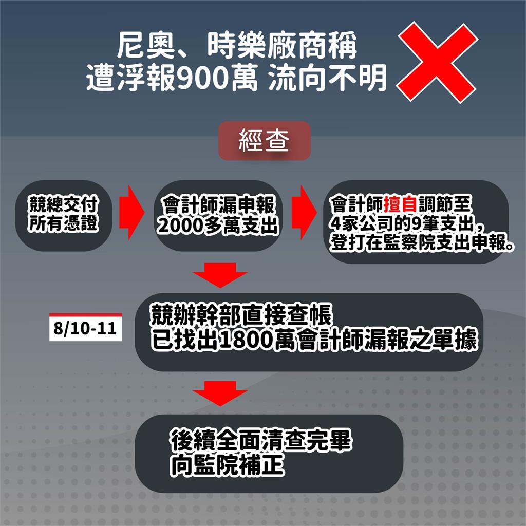 快新聞／端木正宣稱競選資金「依法辦理」　陳智菡再駁：盼早日還柯清白