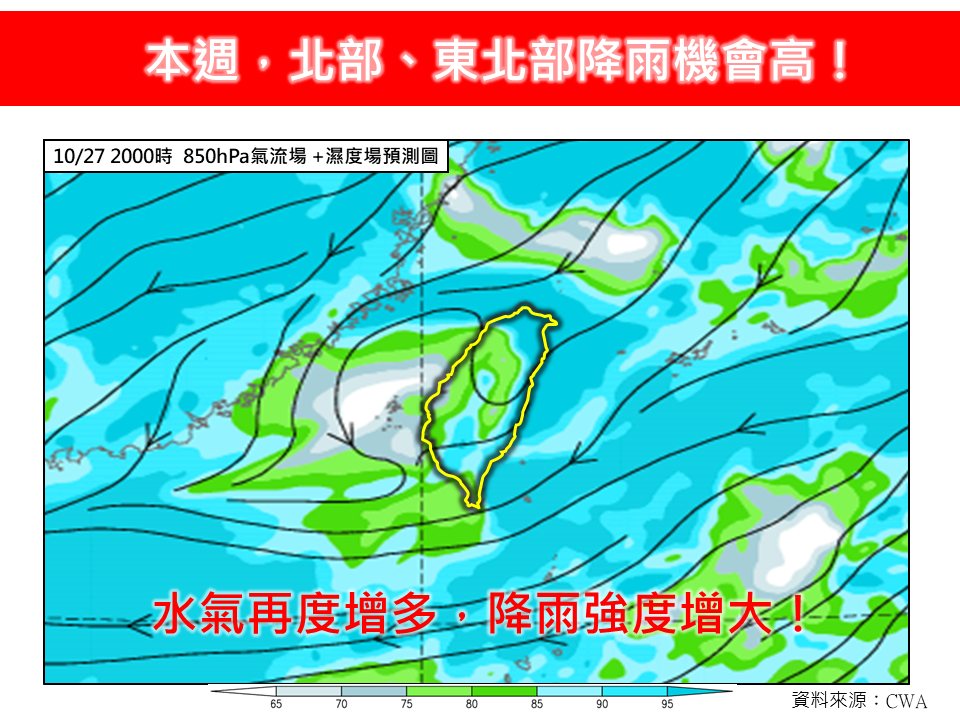 東北季風發威⋯本週濕冷再升級!專家示警「雨區擴大、低溫20度」降雨熱區曝