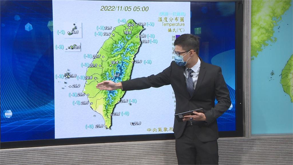 東北季風增強氣溫下降　北台灣晚間將下探１６度