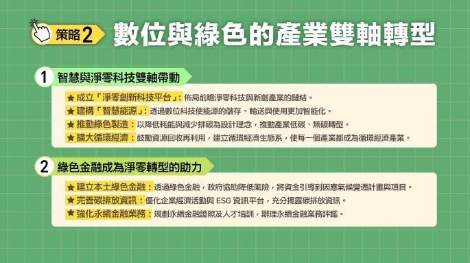 快新聞／打造永續台灣！　賴清德提「第二次能源轉型」