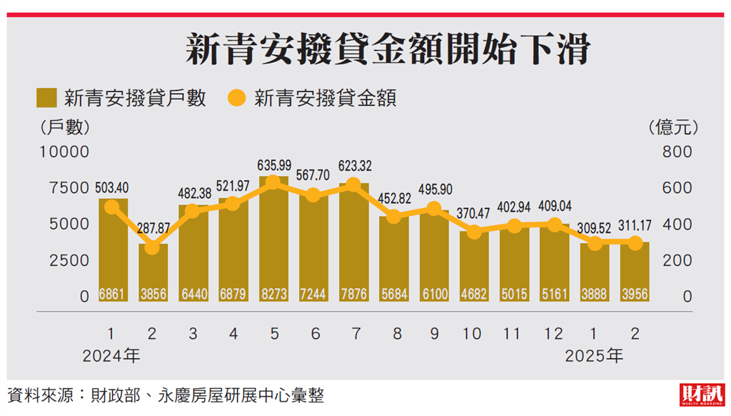 五現象看懂市場變化 兩指標觀察價格鬆動 「建商讓利」下的房市真相