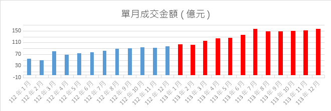 普惠金融雙引擎啟動  小資投資不是夢