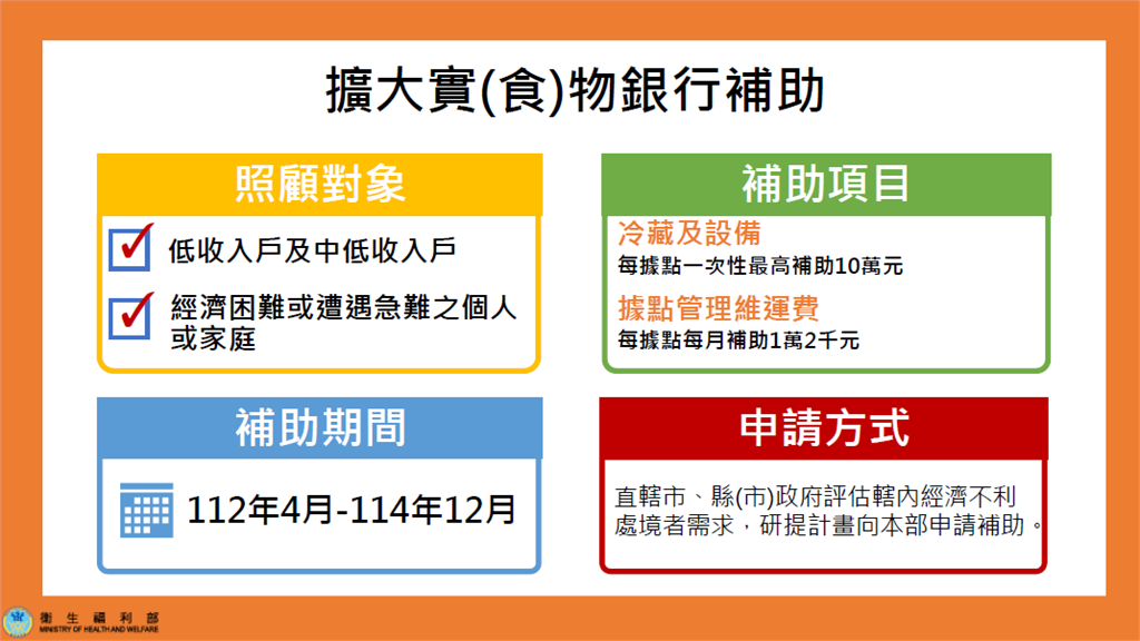 快新聞/衛福部4大補助方案一次看! 國民年金每人最多補助5337元