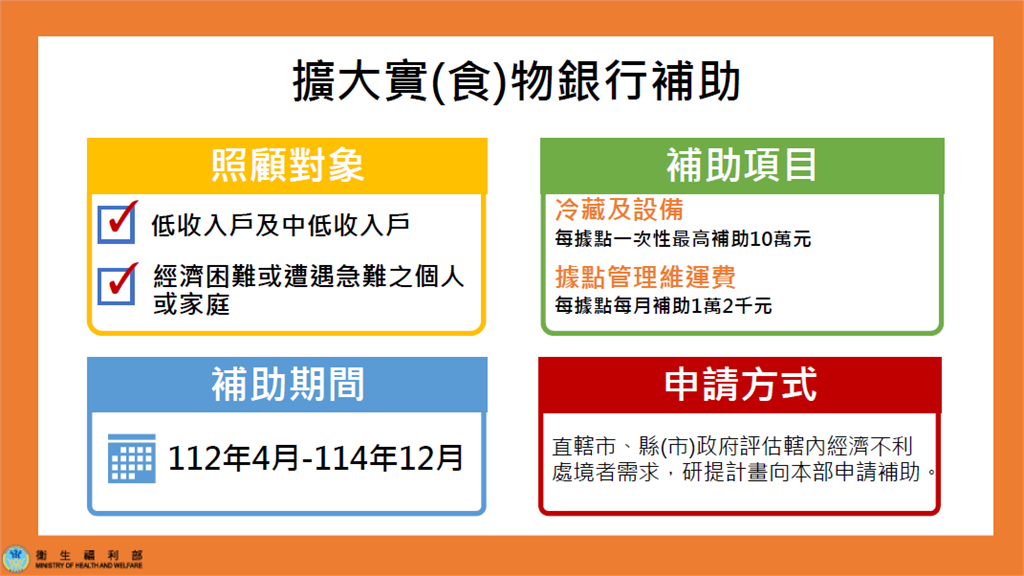 快新聞／衛福部4大補助方案一次看！　國民年金每人最多補助5337元