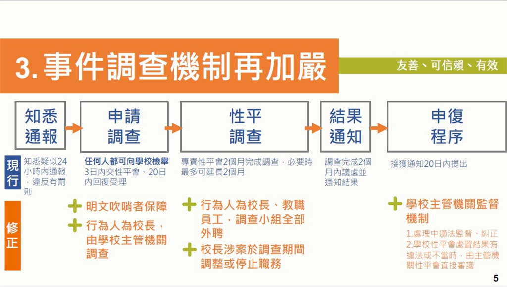 快新聞/性平三法拍板送立院! 教育部揭4大修正法規:被害人可求「賠償金最高5倍」