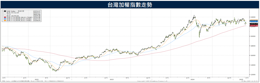 台灣產業前景強勁 首季出口有望創史上最佳表現
