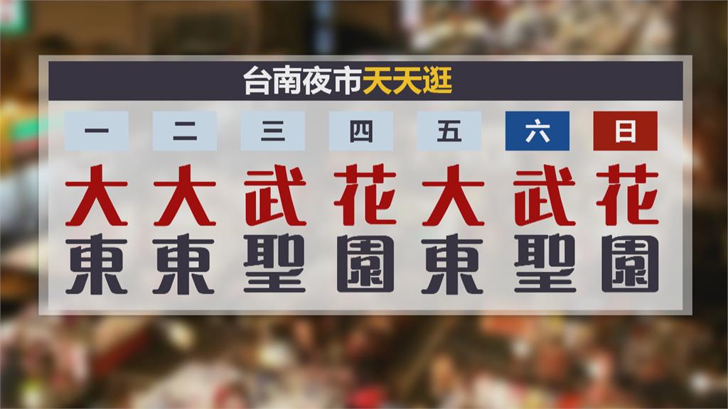 「大大武花大武花」夜市口訣恐成絕響? 大東夜市傳年底租約將到期