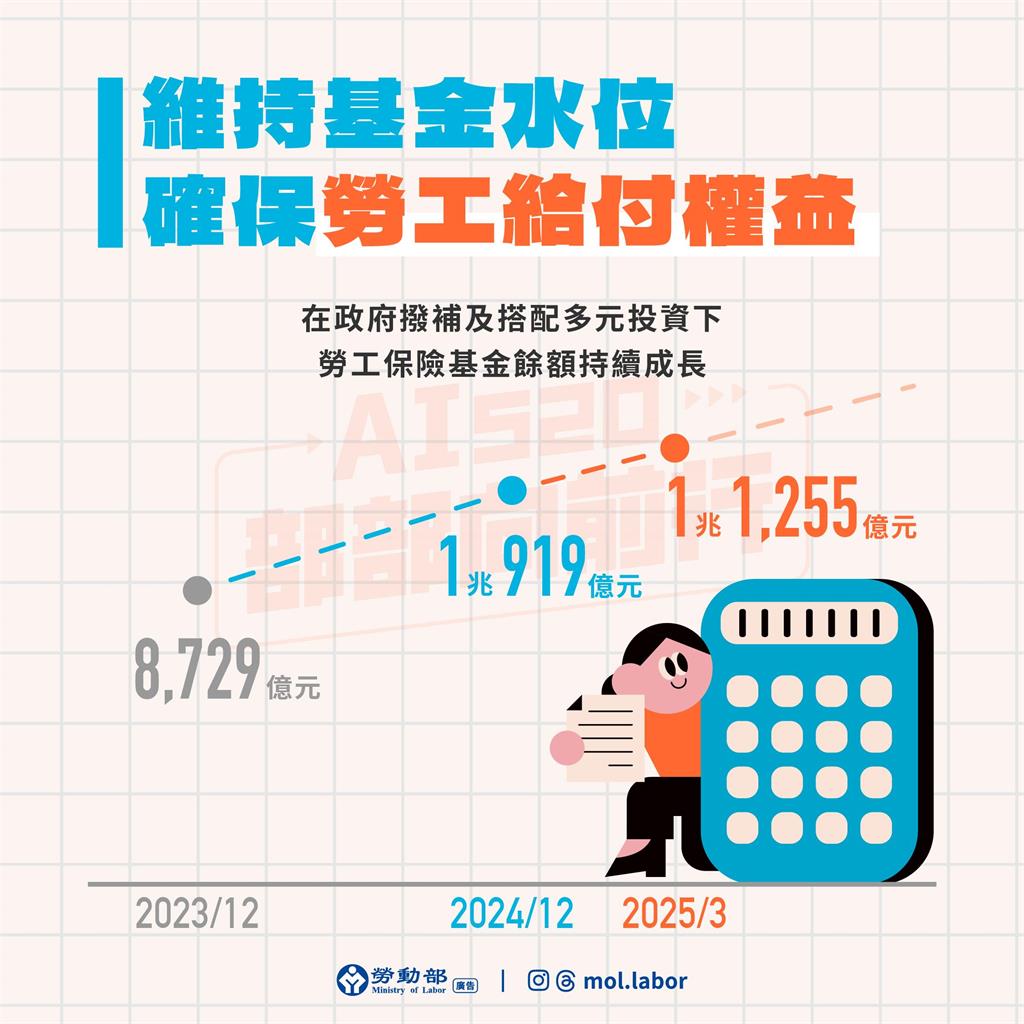 賴清德總統就職將屆一周年 勞動部報告四大施政成果