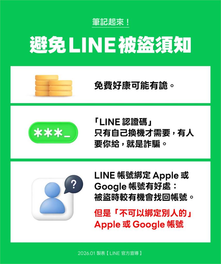 LINE「詐騙新手法」曝光！官方急喊：別當免費仔「這1動作」帳戶秒被盜